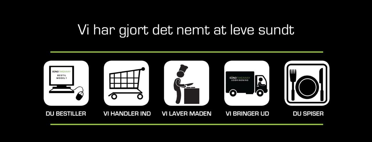 Måltidskasser sundtakeaway